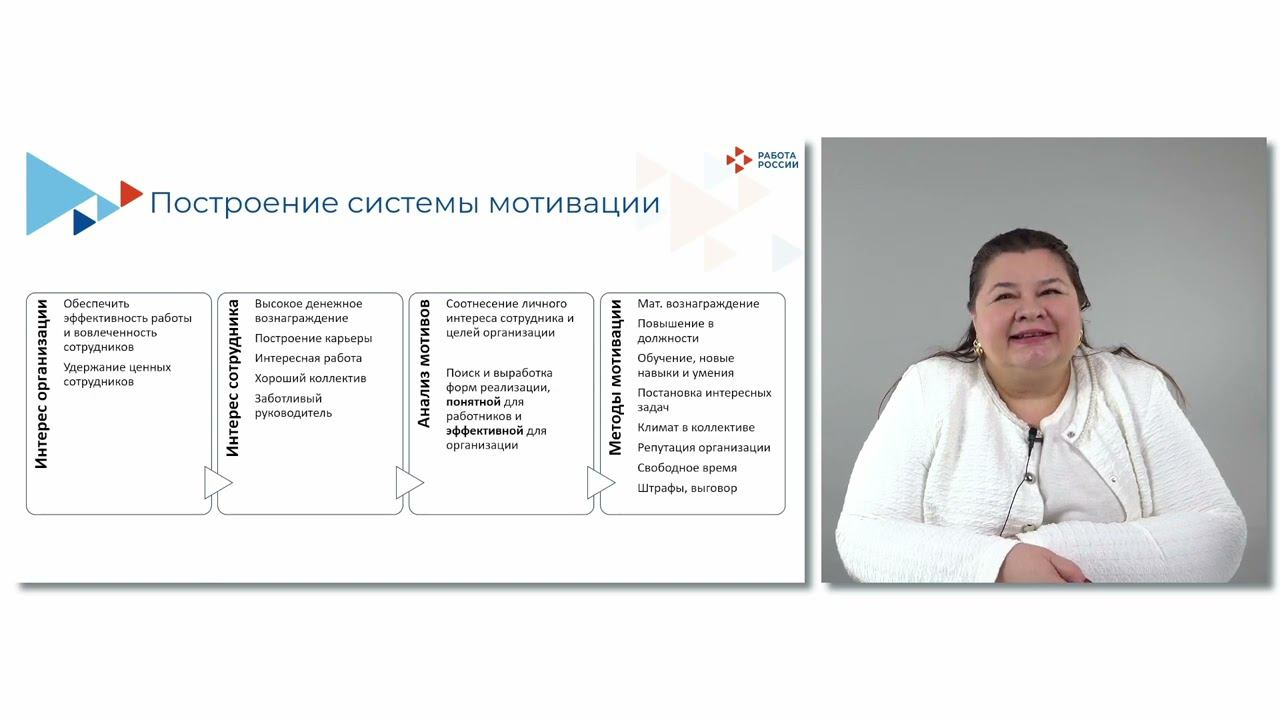 Мотивация персонала ЦЗН смотреть онлайн