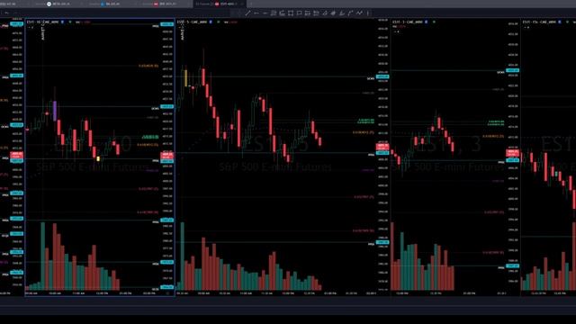 ES Futures Trading (WARNING: 4K + 30sec delay) смотреть онлайн
