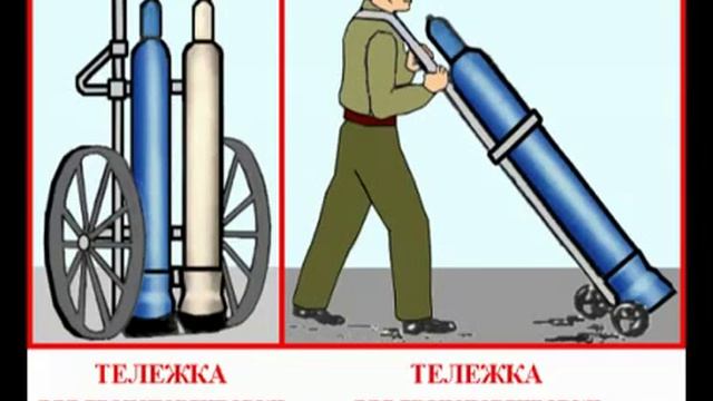Проведение огневых работ