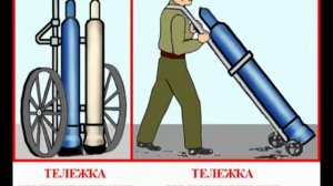 Проведение огневых работ