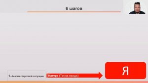 Занятие 6. Способы воздействия: требование. Курс «Делегирование» модуль 3