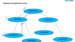 Видеокурс «Основы сетевых технологий». Лекция 1.Часть 3