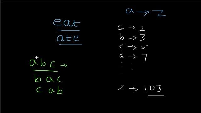 Unique Technique to Solve This Problem | Leetcode Medium | Group Anagrams | coding interview proble смотреть онлайн