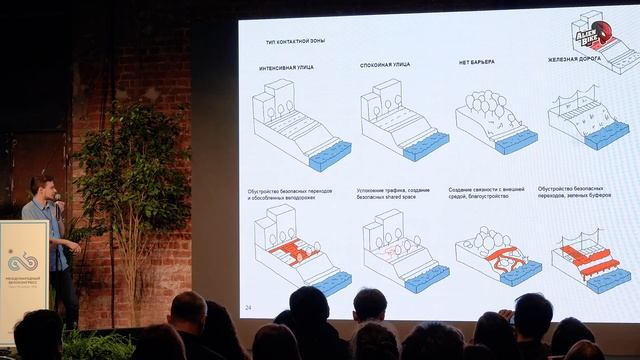 Малые реки Петербурга — велосипедный каркас города | Гавриил Малышев смотреть онлайн