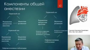 Обезболивания в хирургии. Гурьянов А.М.