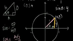 Unit Circle Definition of Trig Functions