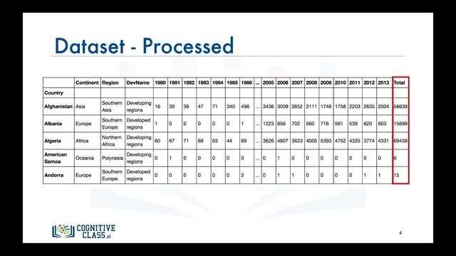 11. Boxplots | Data Visualization with Python | Tech2Teach смотреть онлайн