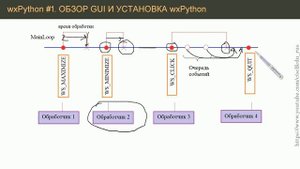 wxPython #1: обзор модулей для GUI и порядок установки wxPython