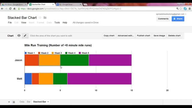 Stacked Bar Chart смотреть онлайн