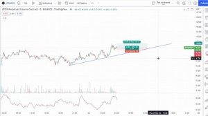 Как правильно ставить стоп лосс с индикатором ATR в трейдинге?