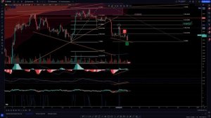 ОБЗОР РЫНКА КРИПТОВАЛЮТ, РАЗБЛОКИРОВКА ТОКЕНОВ ALAMEDA И FTX, BTC ФИНАЛЬНАЯ ЦЕДЬ РОСТА! АЛЬТА В РОС