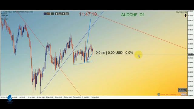 Обзор рынка 03.01.20. смотреть онлайн