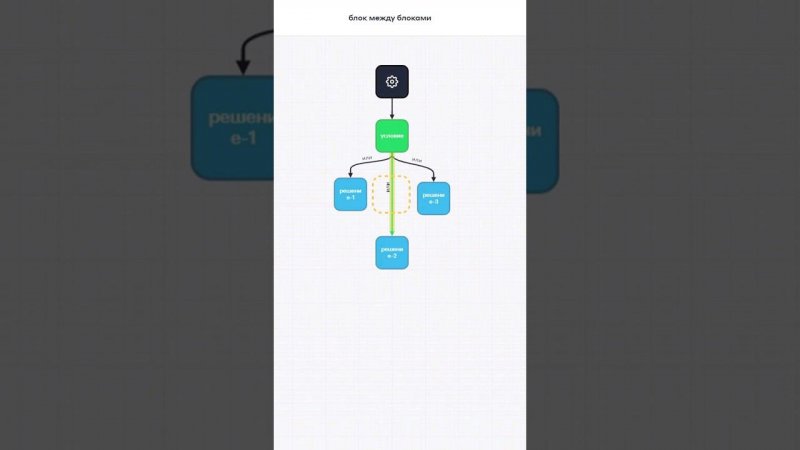 Добавляем блок на существующую стрелку // TWIN Bots #автоматизация #твин #bots