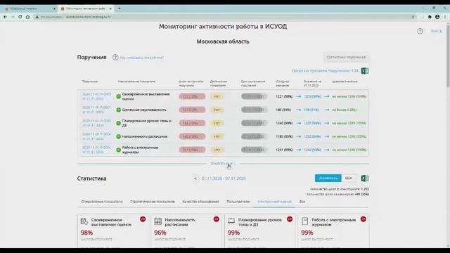 Инструктаж пользователей по вопросам работы с Мониторингом активности 12.11.2020 смотреть онлайн