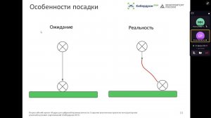 Создание полетных заданий. Часть 1