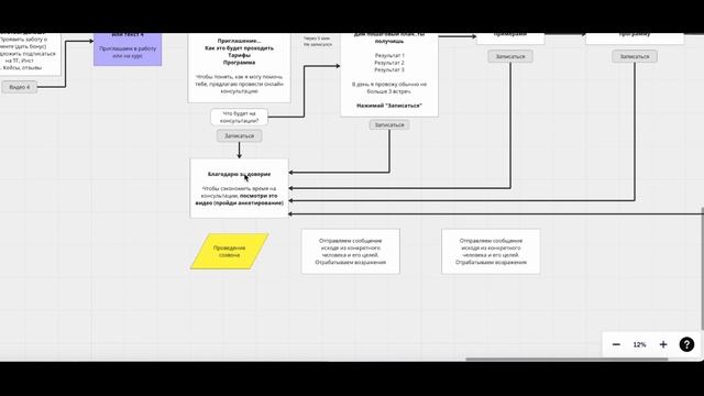 Автоворонка в телеграм