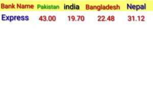 SAUDI RIYAL RATE IN PAKISTAN INDIA BANGLADESH NEPAL/ TODAY RIYAL RATE IN PAKISTAN/ RIYAL RATE INDIA