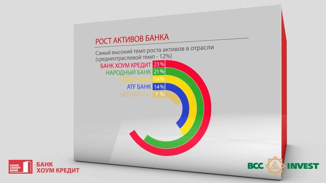 Презентация для инвесторов ХоумКредит Банк смотреть онлайн