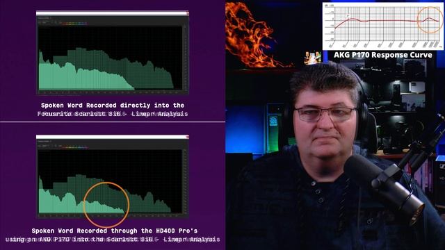 Sennheiser HD 400 Pro - Detailed Review & Audio Tests смотреть онлайн