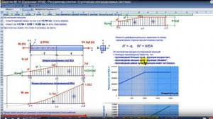 Обзор занятия № 10 "Основы расчетов конструкций на прочность и жесткость"