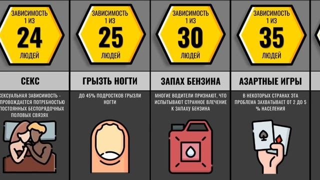 Самые Популярные Зависимости