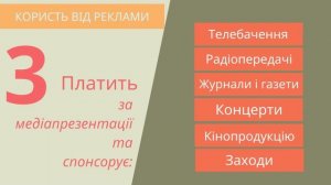 Вплив реклами на фінансові рішення