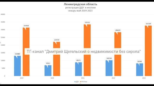 Банкротство застройщиков начало конца / Цены на недвижимость идут вниз показываю конкретные примеры