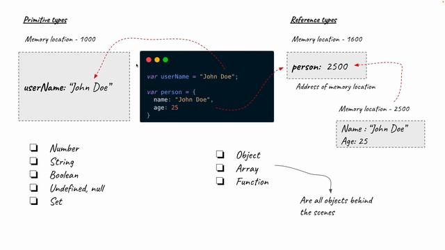 Data types in Javascript | Javascript fundamentals series #1