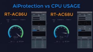 Router ASUS RT-AC86U VS RT-AC68U CPU USAGE in AiProtection