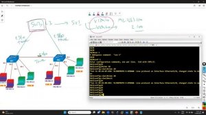 Inter-VLAN Routing with L3 Switches in GNS3