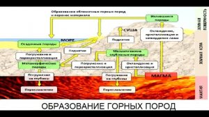 § 11 Природные ресурсы земной коры