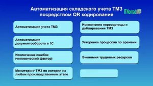 Автоматизация процесса инвентаризации посредством QR кода.