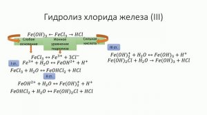 Гидролиз.