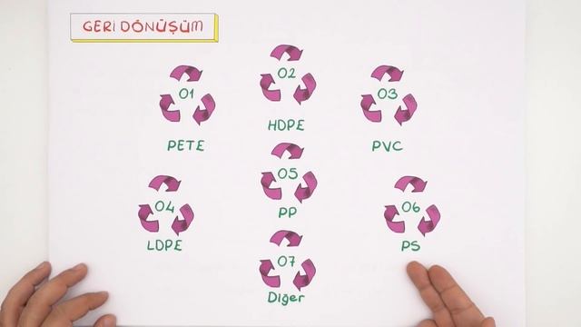 Günlük Hayat Kimyasalları ve Gıdalar смотреть онлайн