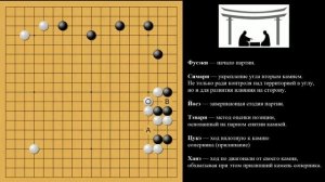 Игра го. Разбор партии между 11кю и 12кю
