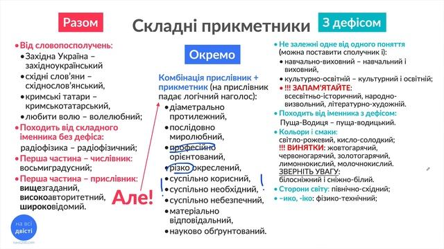 Разом, окремо, з дефісом?! ? Складні прикметники - типове завдання на ЗНО смотреть онлайн