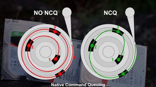 What is AHCI - IDE? increase your SSD & HDD performance #AXT смотреть онлайн
