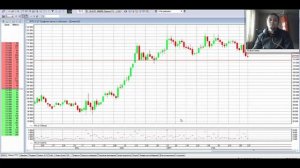 Индикатор ATR (Average True Range) - настройка