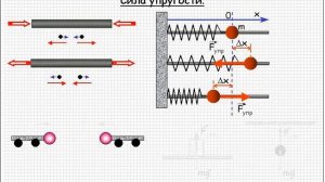 Динамика. Законы Ньютона.  Сила. Закон всемирного тяготения