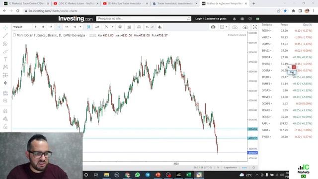 ? Análise & Trading ao Vivo ? com Enéias Nascimento смотреть онлайн