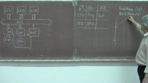 Лекция 276. Способы передачи данных по Общей шине