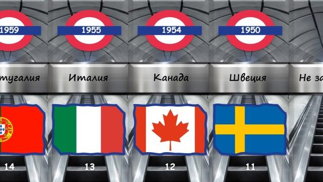 Страны по открытию первого метрополитена смотреть онлайн