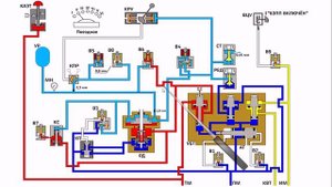 Кран машиниста №130. Действие БЭПП при 2 положении ручки контроллера