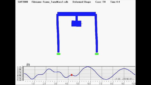 Shaking Table & Analysis Animation Demonstration: Frame Structure Models with Dissipation Devices смотреть онлайн