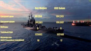 Salem vs De Moines. Кто эффективнее в бою и кто лучше фармит.