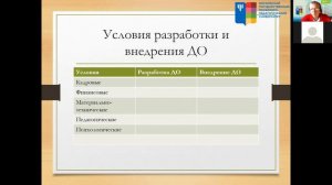 Айсмонтас Б.Б.  Разработка и применение в учебном процессе дистанционных технологий