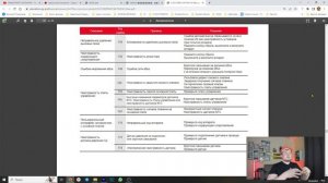 ПРОТЕРМ ошибка f62 !!! f62 ПРОТЕРМ / Котел протерм f62…