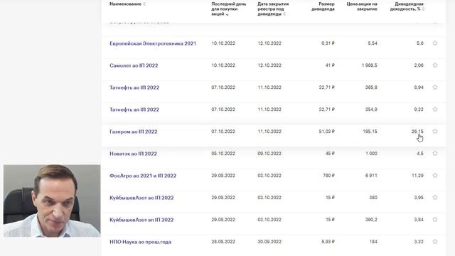 Размер дивидендов. Падение цены. Доход или убыток инвестора/трейдера? Голубые фишки смотреть онлайн