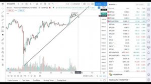 Биткойн: бычий треугольник или медвежий клин?