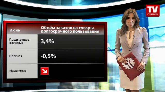 Календарь трейдера на 22 - 24 июня